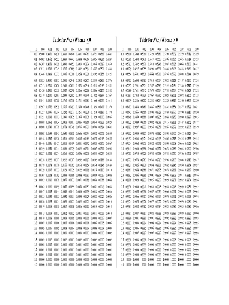 N(x) Values for Positive and Negative x | PDF | Teaching Methods ...