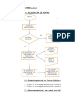 Flujograma 1 Control Interno