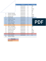 Sr. No. Name of Student Branch M/F Category