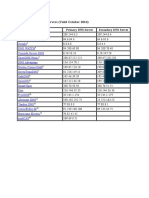 Free & Public DNS Servers (Valid October 2016) : Provider Primary DNS Server Secondary DNS Server