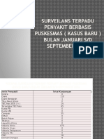 Power Point Surveilans Terpadu Penyakit Berbasis Puskesmas (Kasus Baru