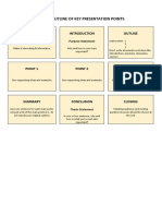 Visual Outline of Key Presentation Points
