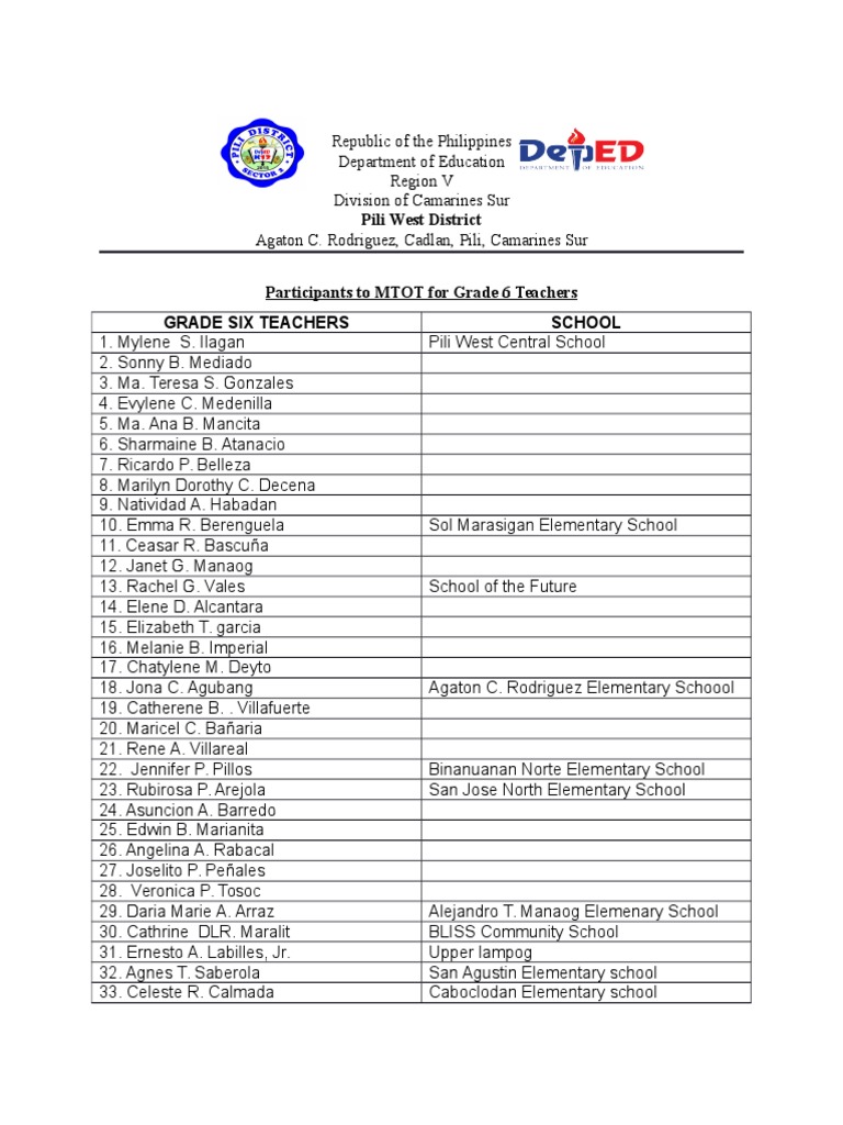 MTOT Participants for Grade 6 Teachers | PDF