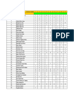 Isikan "1" Untuk Jawapan Betul Dan "0" Bagi Jawapan Salah