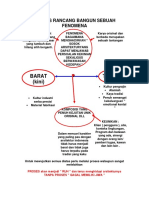 MATERI KULIAH MPPL