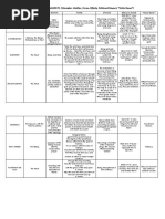 The Seven Sacraments Summary