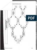 F2 - PI