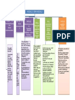 Modal Semimodal Verbs Mind Map