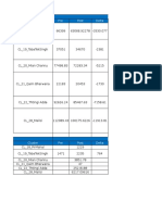 Pre Post Traffic Cluster 34