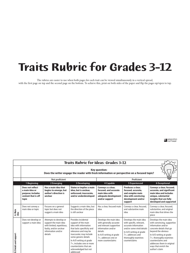 6 traits of writing ppt image