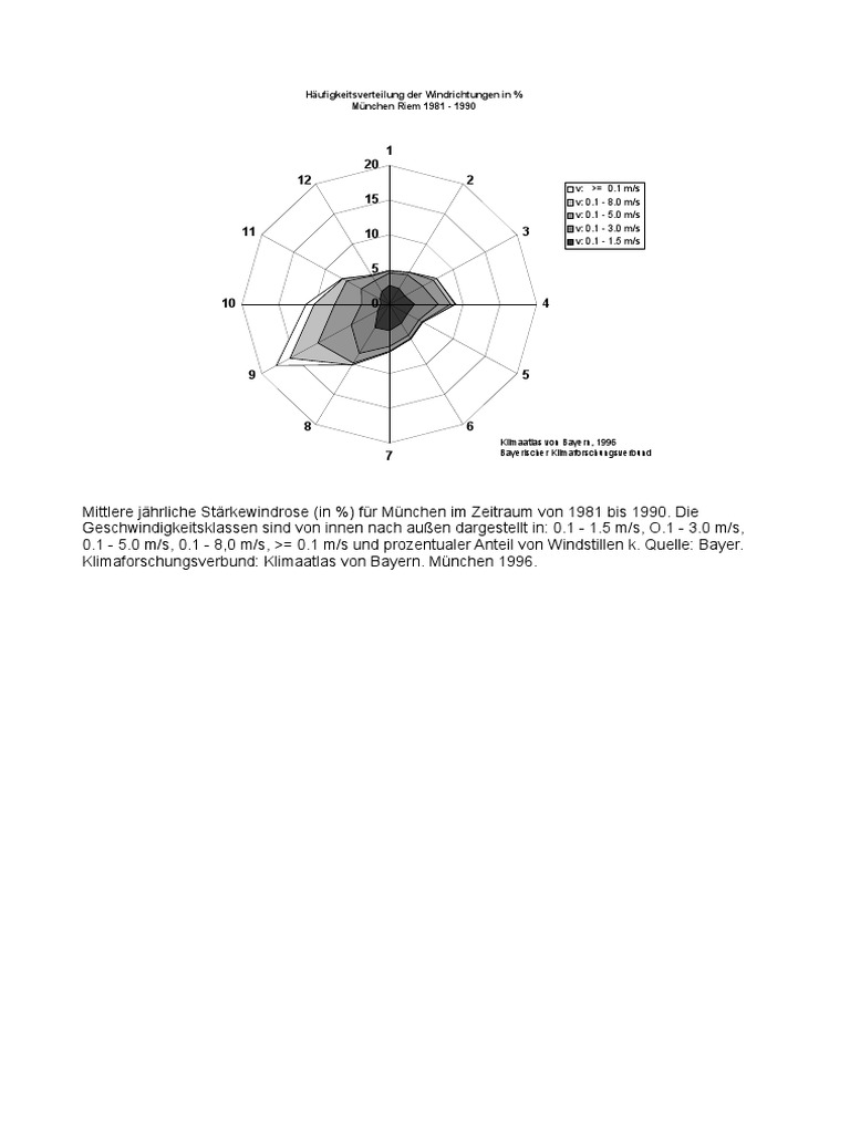 Windrose PDF | PDF