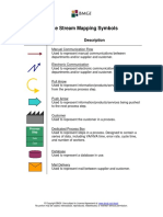 Value Stream Mapping Symbols