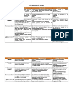 Síntesis de Técnicas Educativas