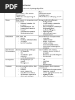 Best Fccs Documents Scribd