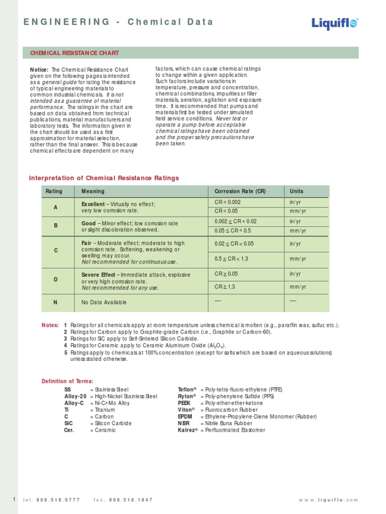 Chemical Resistance Chart PDF | PDF