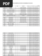 Planejamento de Matrícula Do Curso de Engenharia de Pesca 2014