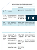 CUADRO COMPARATIVO DE LOS PRINCIPIOS Y FINES DE LA EDUCACIÓN EN GUATEMALA.docx