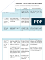 Cuadro Comparativo de Los Principios y Fines de La Educación en Guatemala