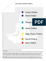 Diseases and Associated Chakras.doc
