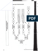 F3 - PI