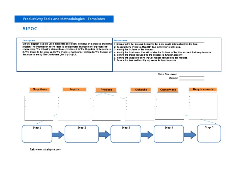 SIPOC Process Improvement Template | PDF
