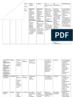 Cuadros Resumen de Parasitologia Primer Lapso