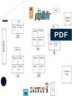 Seating Group Chart Free PDF Template