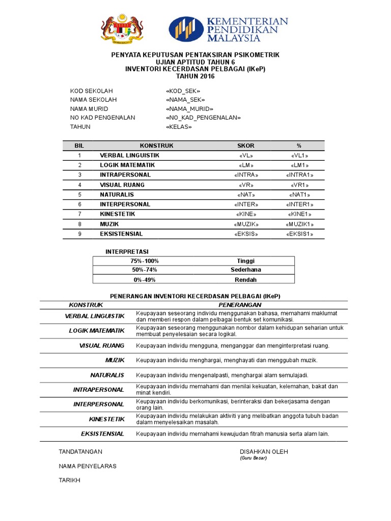 Penyata Keputusan Psikometrik Ujian Aptitud Tahun