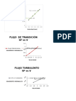 Graficas Perdidas Por Fricción