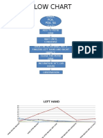 Flow Chart Mutu