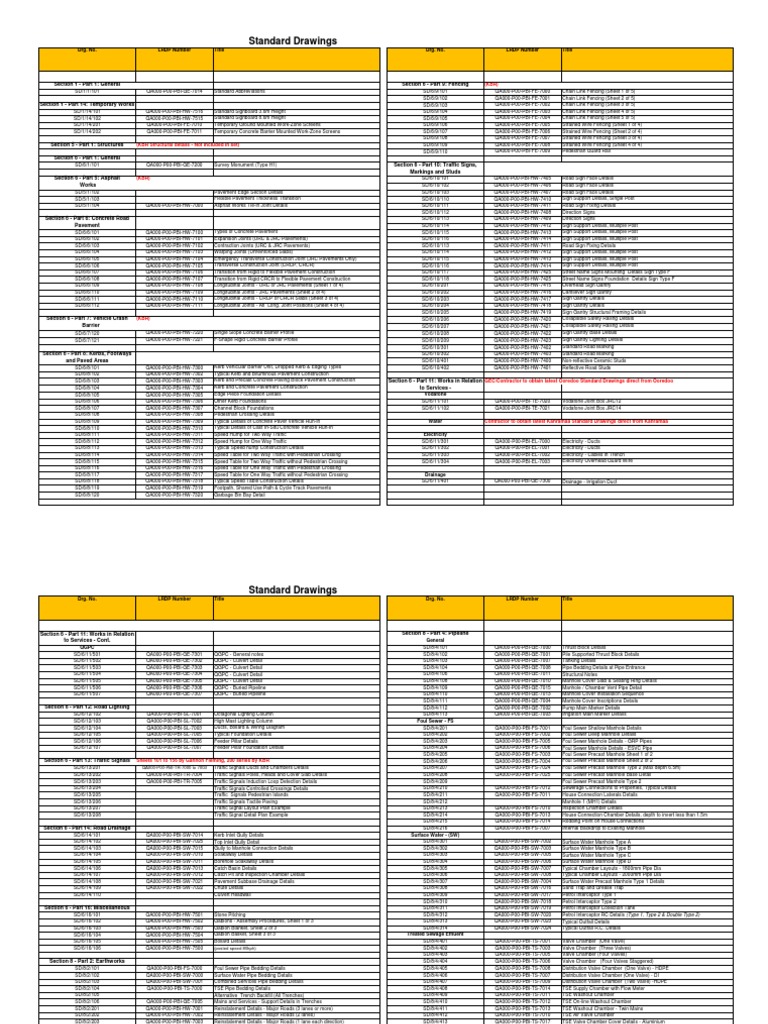 Standard Drawings for Civil Works | PDF | Sanitary Sewer | Road Surface