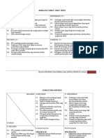 Analisa Swot Unit Hem