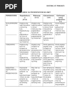 Rubric PAgsulat Ng Sanaysay Filipino V