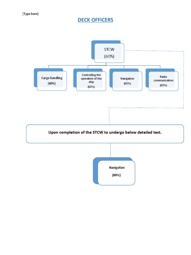 STCW Deck Officers Training Overview | PDF | Technology & Engineering