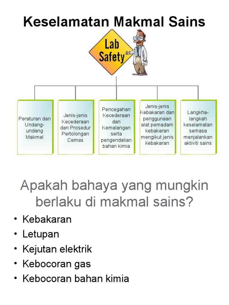 Langkah Langkah Keselamatan Di Makmal Sains