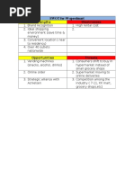 SWOT for 99 Speedmart