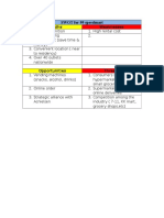 SWOT For 99 Speedmart