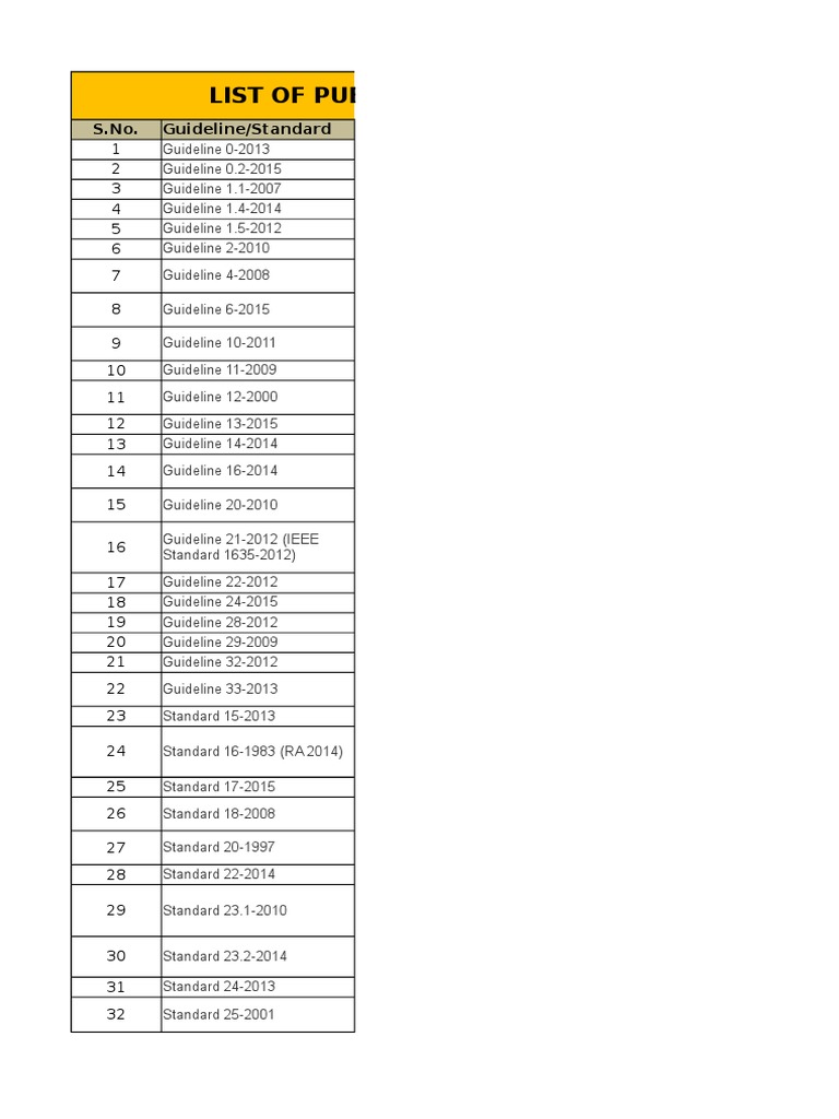 ASHRAE STANDARDS AND GUIDELINES intelligence overview