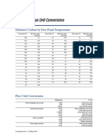 Gas Unit Conversions.pdf
