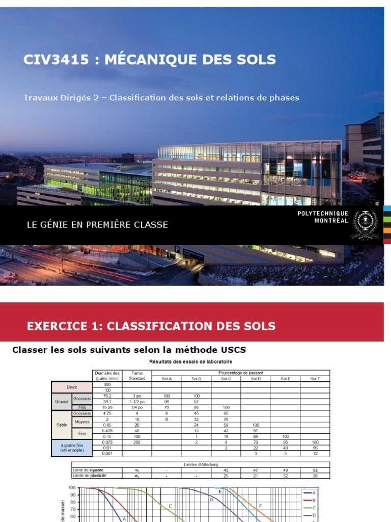 Classification USCS des sols en génie | PDF | Science du sol | Bâtiment ...