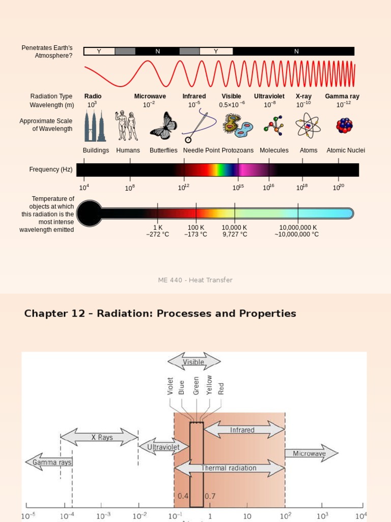 ME 440 - Heat Transfer | PDF | Technology & Engineering