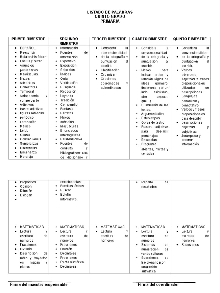 Listado de Palabras QUINTO GRADO