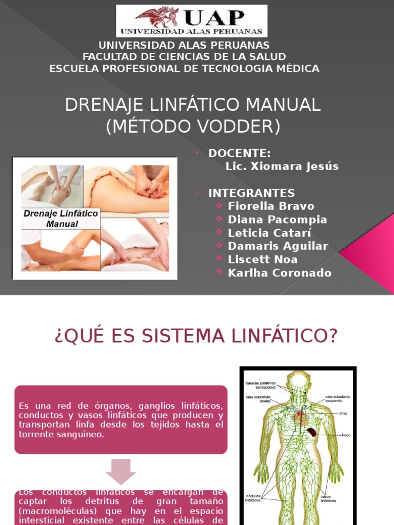 Drenaje Linfatico Manual Metodo Vodder | Sistema linfático | Ganglio ...