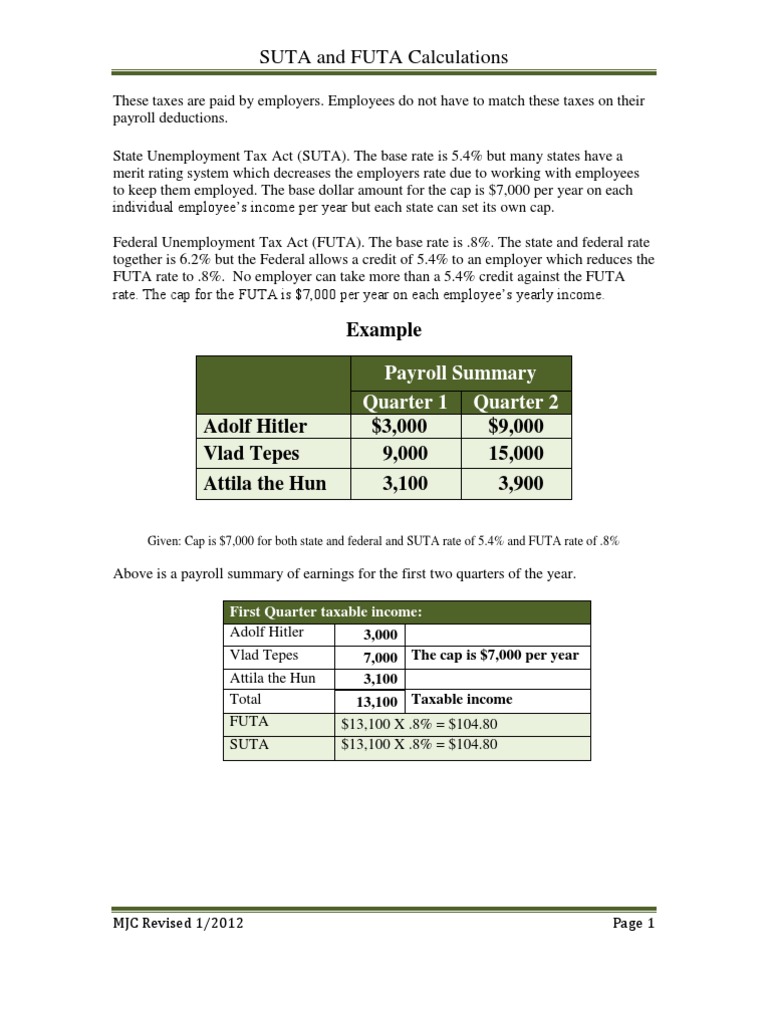 SUTA and FUTA Calculations Payroll Tax United States Economic Policy
