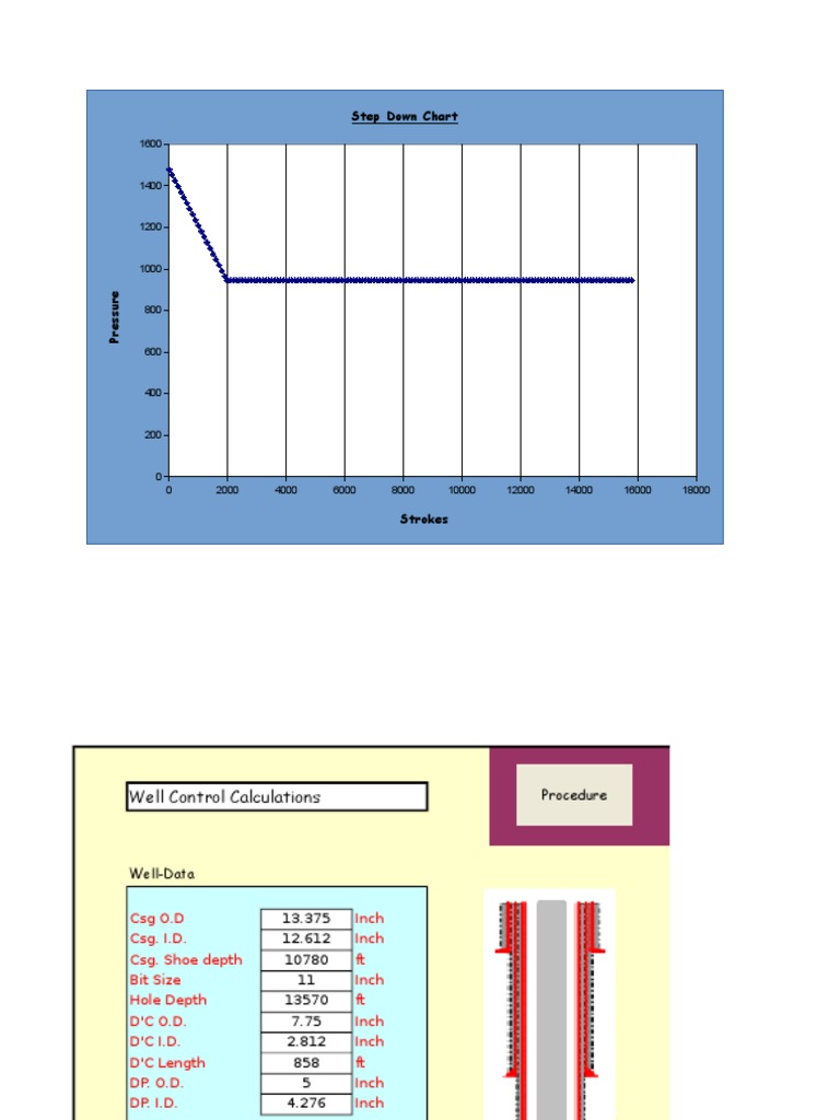 Well Control Calculations Overview | PDF | Technology & Engineering