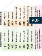 Italian Pronouns and Adjective