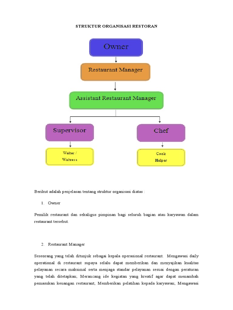 STRUKTUR ORGANISASI RESTORAN
