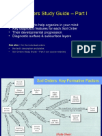 Soil Orders Study Guide - Part I