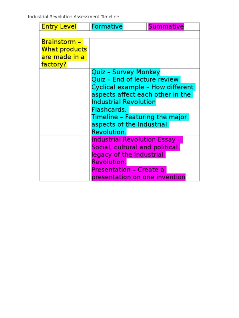 Assessment Timeline Pdf