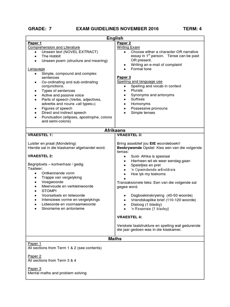 Grade 7 Term 4 Exam Guidelines | PDF | Debits And Credits | Economies